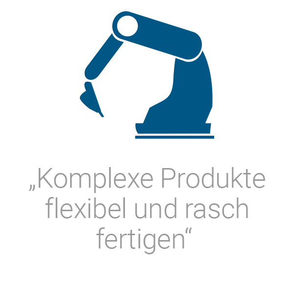 Automatisierung für integrierte Prozessabläufe